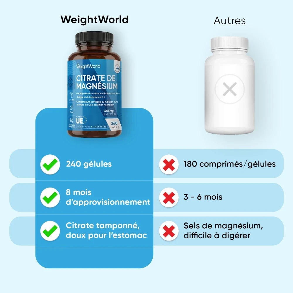Citrate de magnésium WeightWorld – 240 gélules – 3