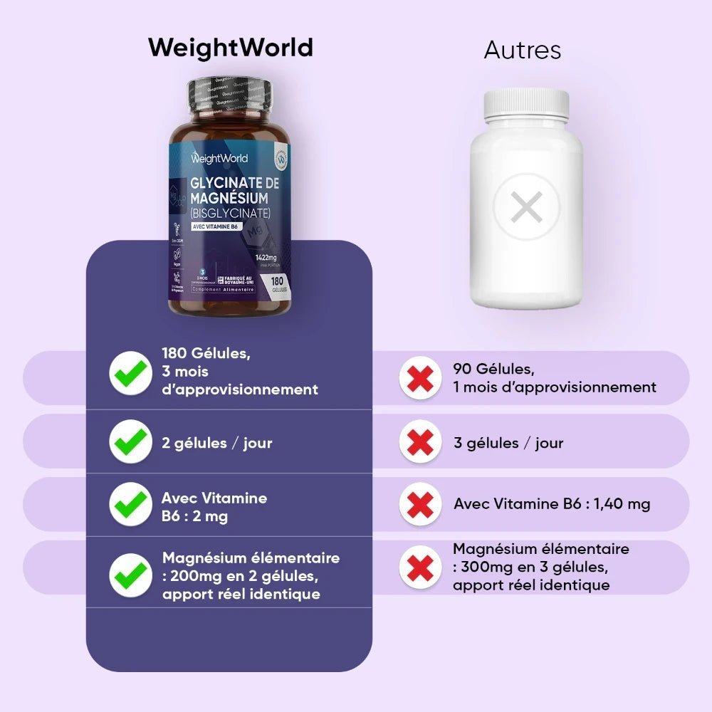 Bisglycinate de magnésium + vitamine B6 en gélules WeightWorld – 3