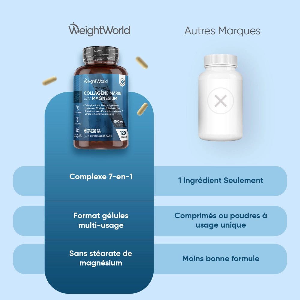 Collagène marin avec magnésium WeightWorld – 120 gélules – 4