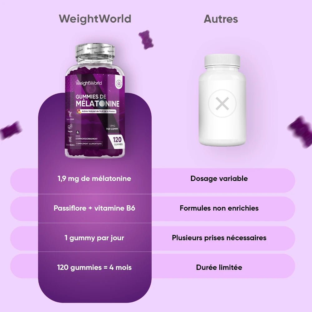 Mélatonine 1,9 mg WeightWorld – 120 gummies – 4