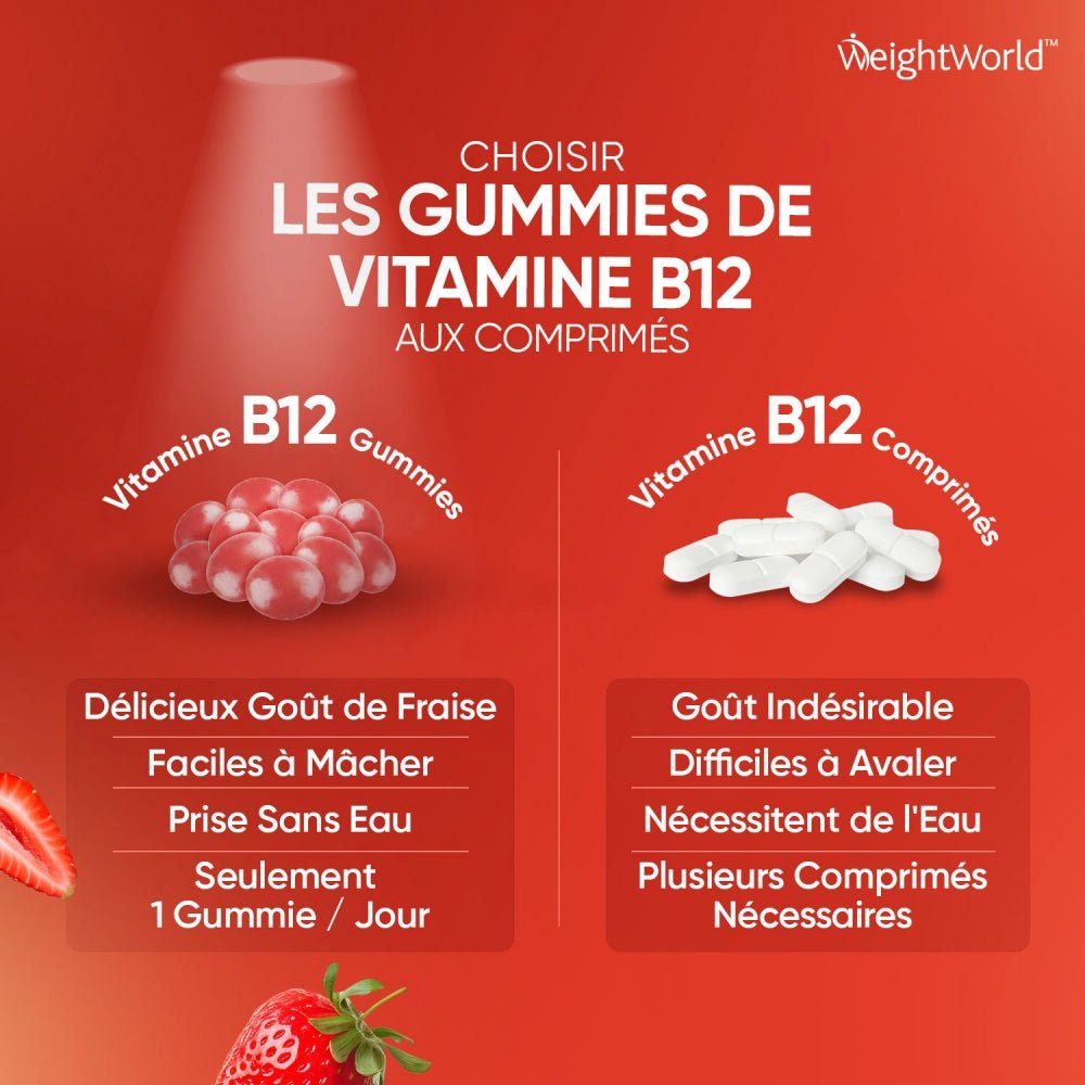 Gummies vitamine B12 1000 µg WeightWorld – 120 gummies – 3