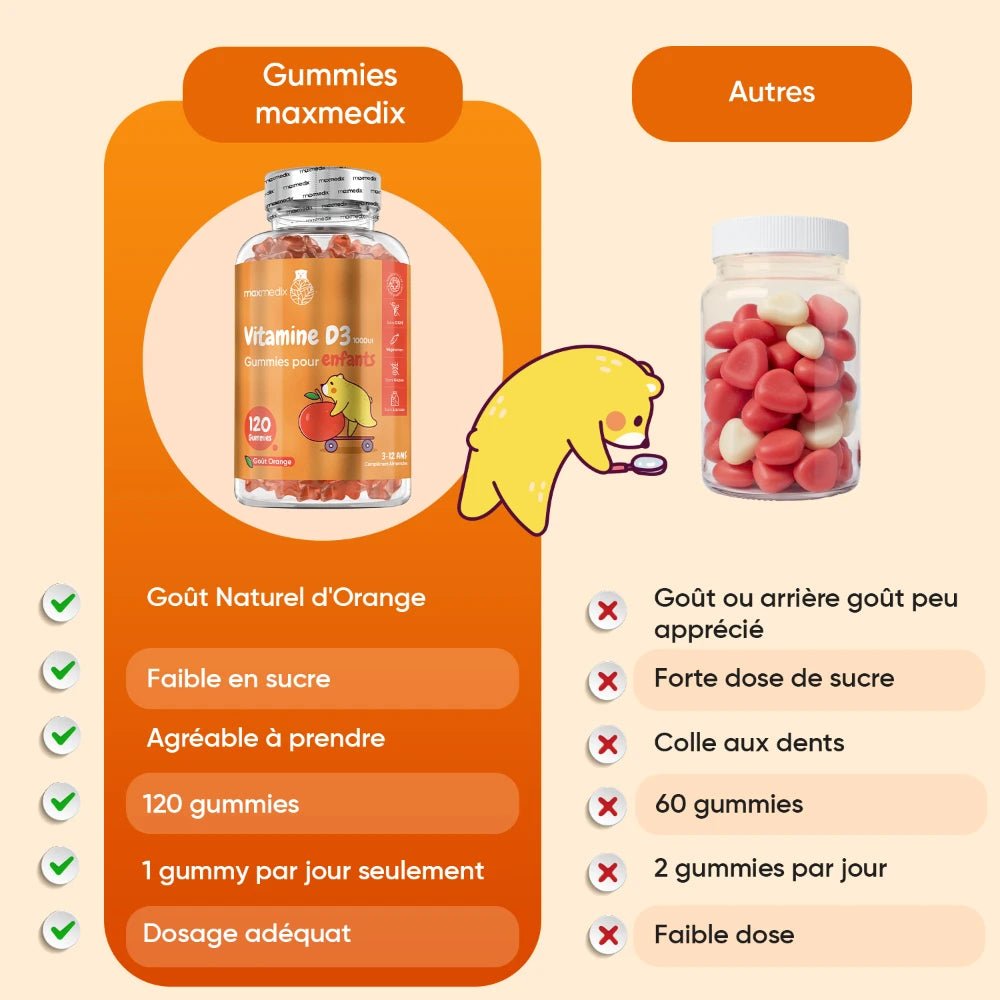 Vitamine D3 1000 UI en gummies pour enfants WeightWorld – 120 gummies – 3