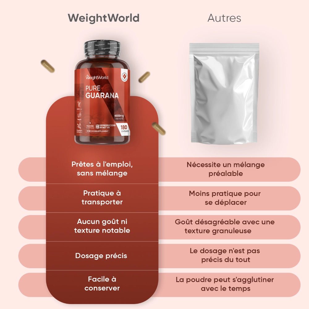 Guarana pur WeightWorld en gélules – 4