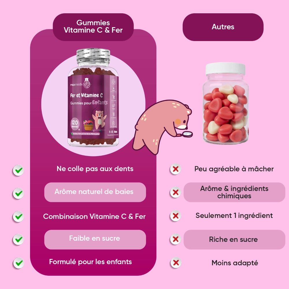 Gummies fer et vitamine C pour enfants WeightWorld – 120 gummies – 4