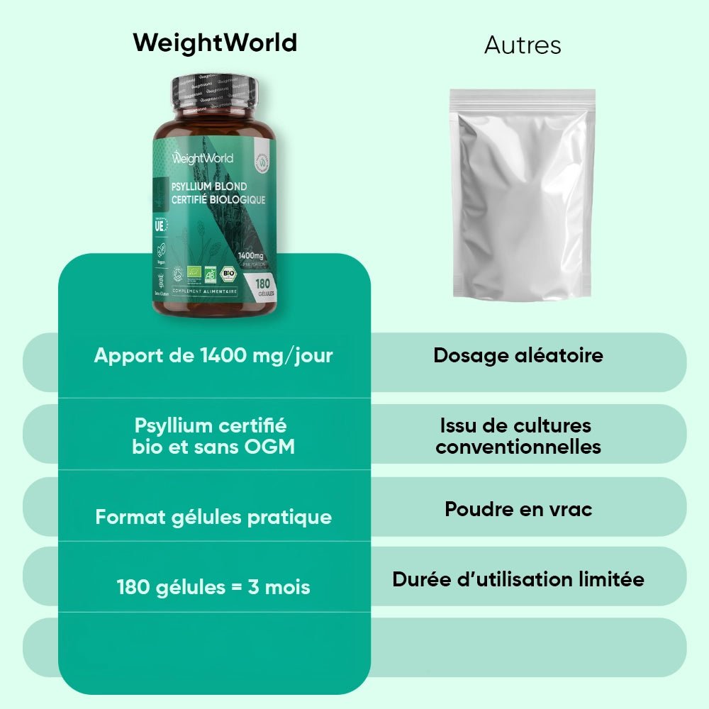 Enveloppe de psyllium bio WeightWorld – 180 gélules – 3