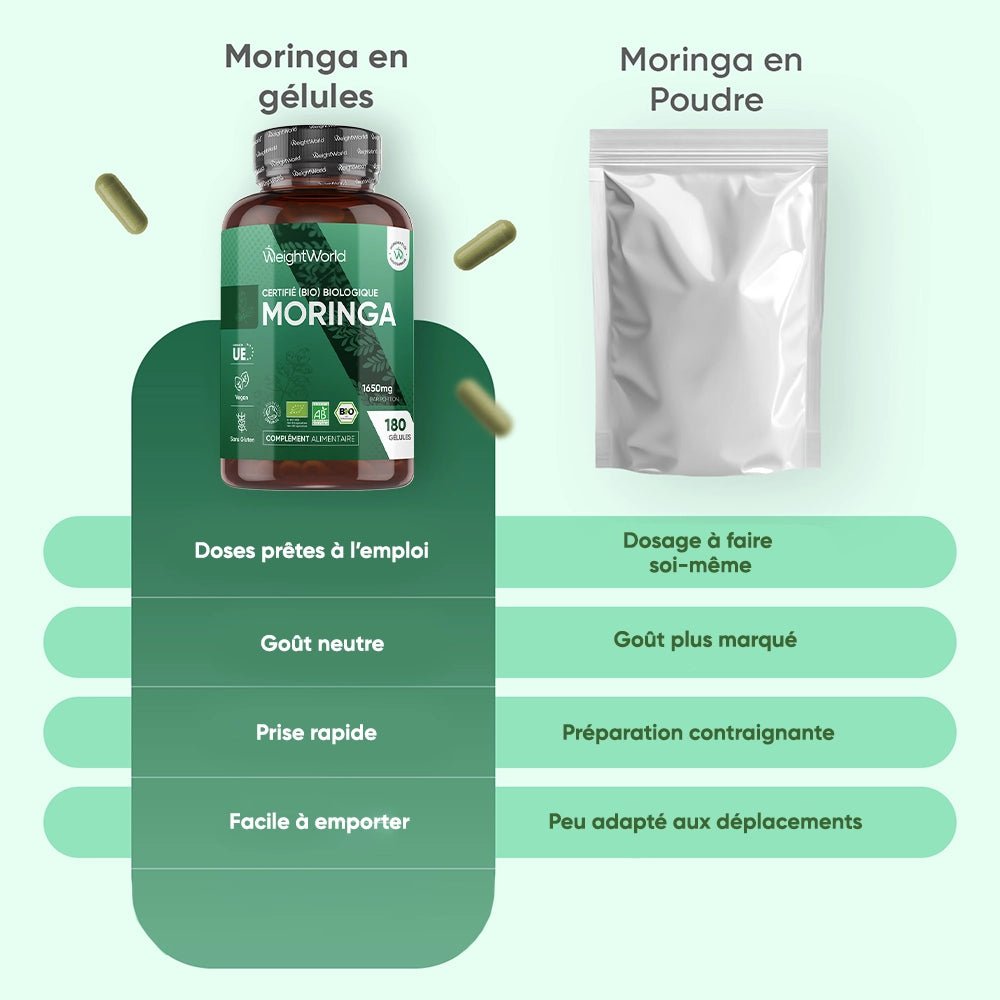 Moringa bio WeightWorld – 180 gélules – 2
